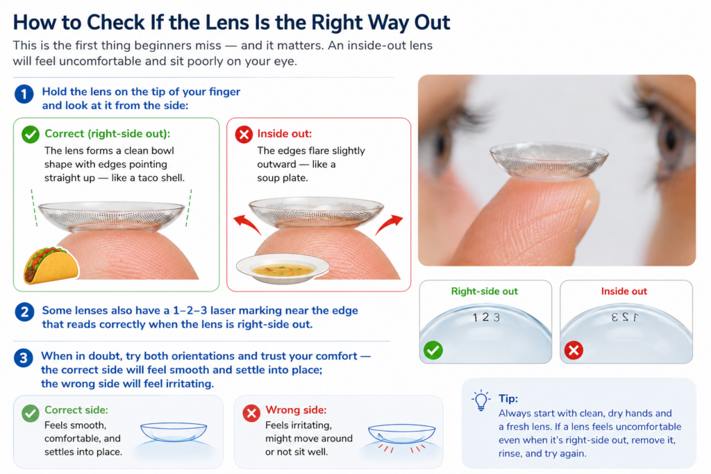 How to check if a contact lens is inside out — taco shell vs soup plate comparison for beginners